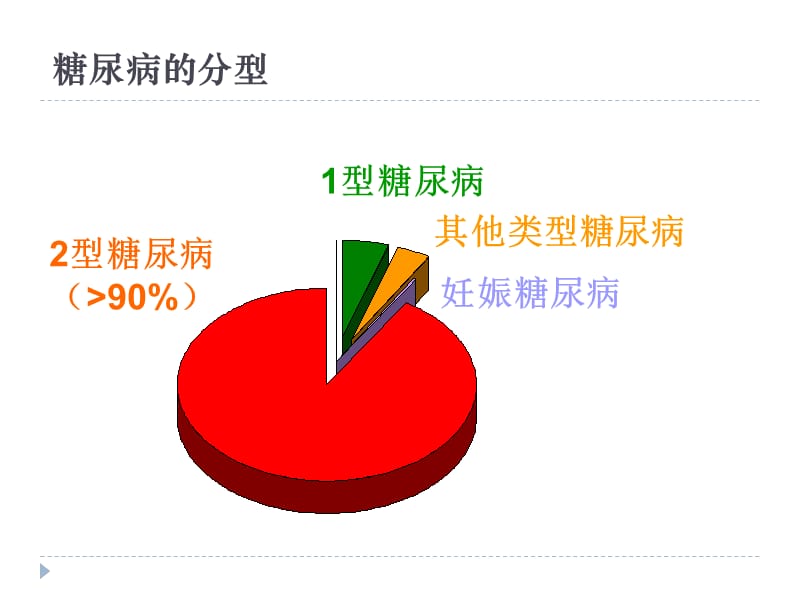 糖尿病微血管病变-巴建明.ppt_第3页