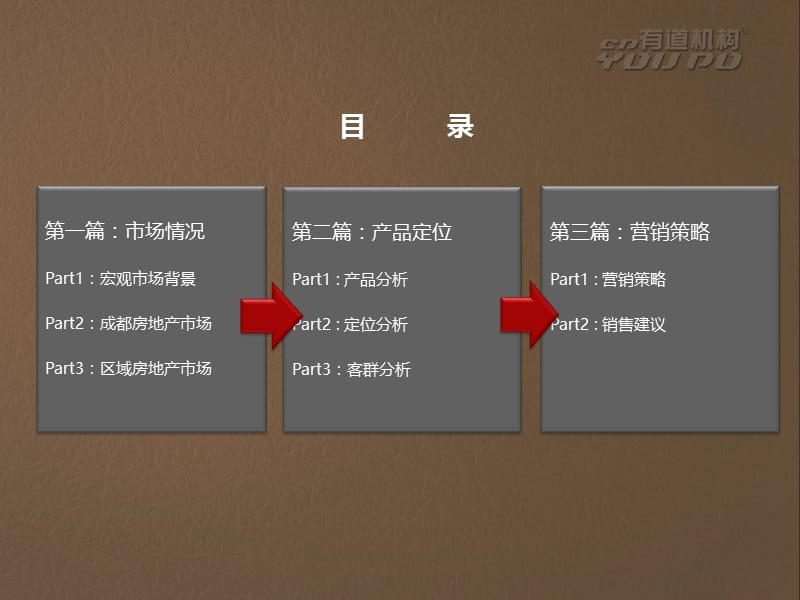 2011成都上善项目营销策划服务提报56P.ppt_第3页