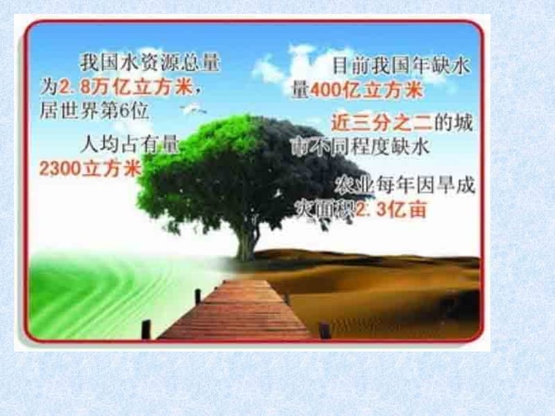 水资源王艺文.ppt_第3页