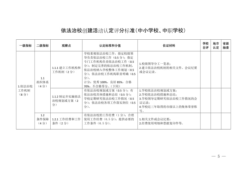 依法治校创建活动认定评分标准（中小学校、中职学校）.doc_第1页