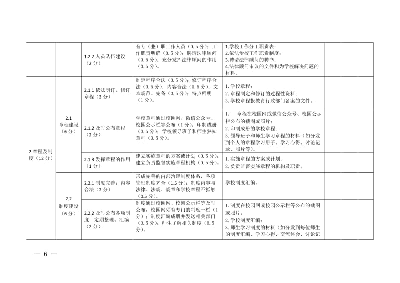 依法治校创建活动认定评分标准（中小学校、中职学校）.doc_第2页