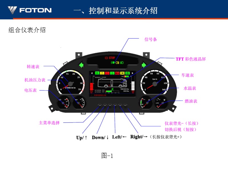 混合动力车辆操作和保养培训手册.ppt_第3页