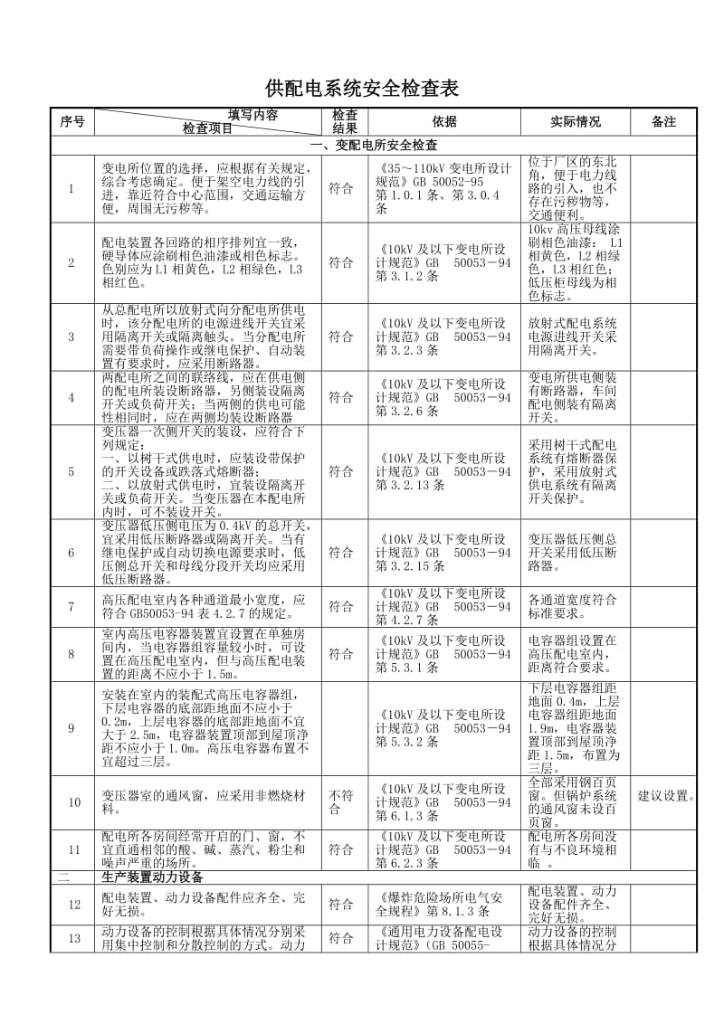 供配电系统安全检查表.doc_第1页