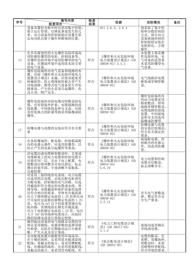 供配电系统安全检查表.doc_第2页