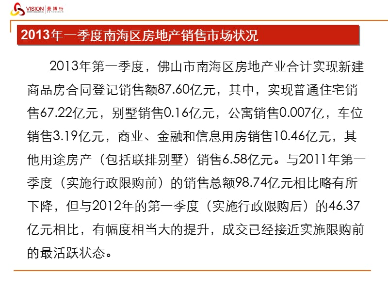 201305海逸锦绣公馆项目营销策划建议方案40p.ppt_第3页