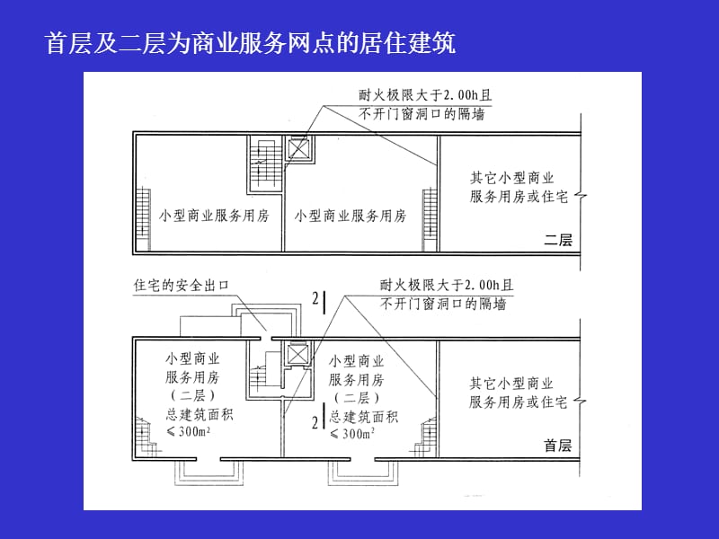 建筑防火设计学习.ppt_第3页