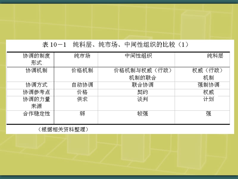 中间性组织.ppt_第3页