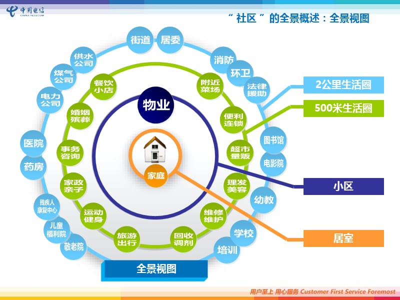 智慧社区简介.ppt_第3页