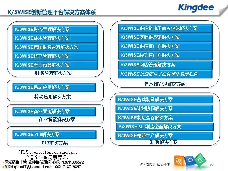 金蝶K3WISE+V131资产管理解决方案.ppt_第2页