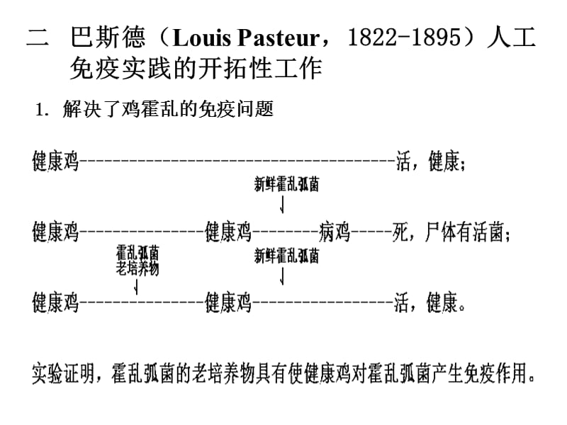 生命科学与健康-第04章-免疫.ppt_第2页