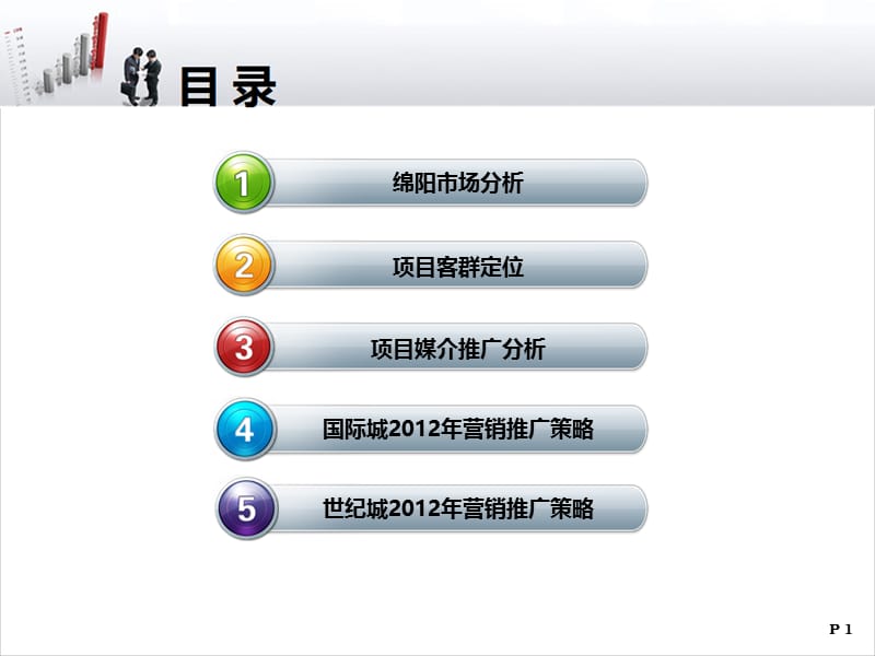 2012年绵阳长虹世纪城、长虹国际城阶段营销推广策略（51页）.ppt_第2页