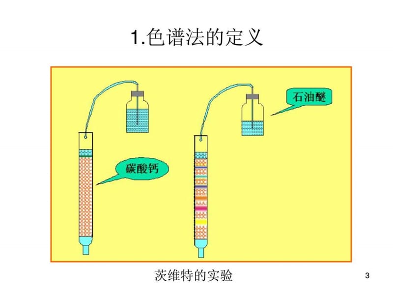 高效液相色谱法原理与应用.ppt_第3页