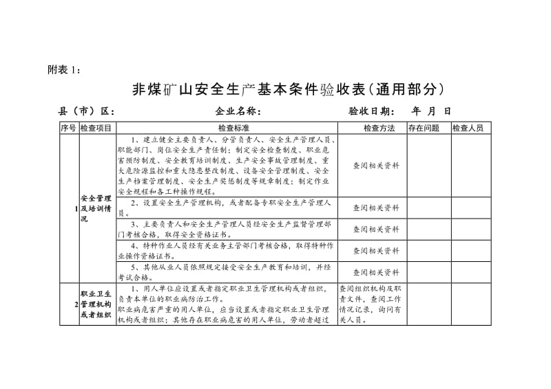 非煤矿山安全生产基本条件验收表（通用部分）.doc_第1页