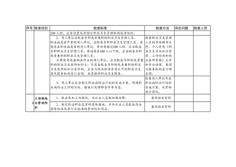 非煤矿山安全生产基本条件验收表（通用部分）.doc_第2页