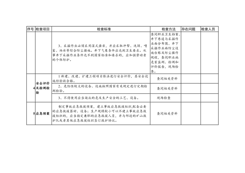 非煤矿山安全生产基本条件验收表（通用部分）.doc_第3页