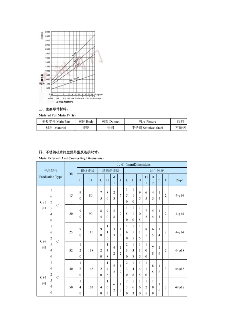 不锈钢二氧化硫减压阀.doc_第2页