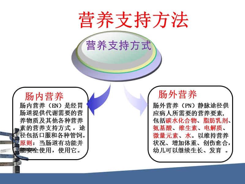 肠内外营养护理新进展.ppt_第3页