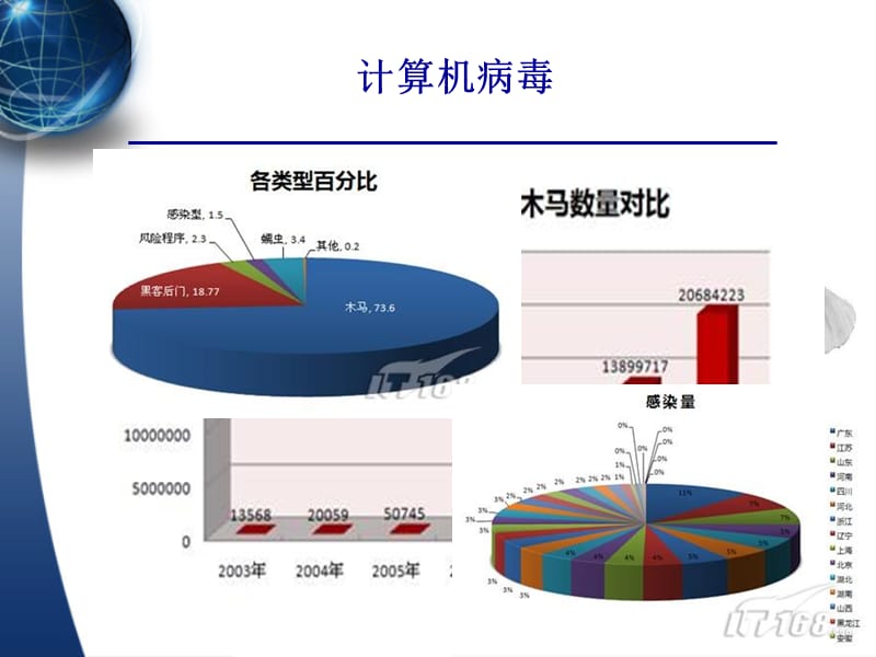 第5章-电子商务安全技术.ppt_第2页