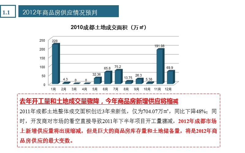 成都国际物联港2012年营销策略汇报39p.ppt_第3页