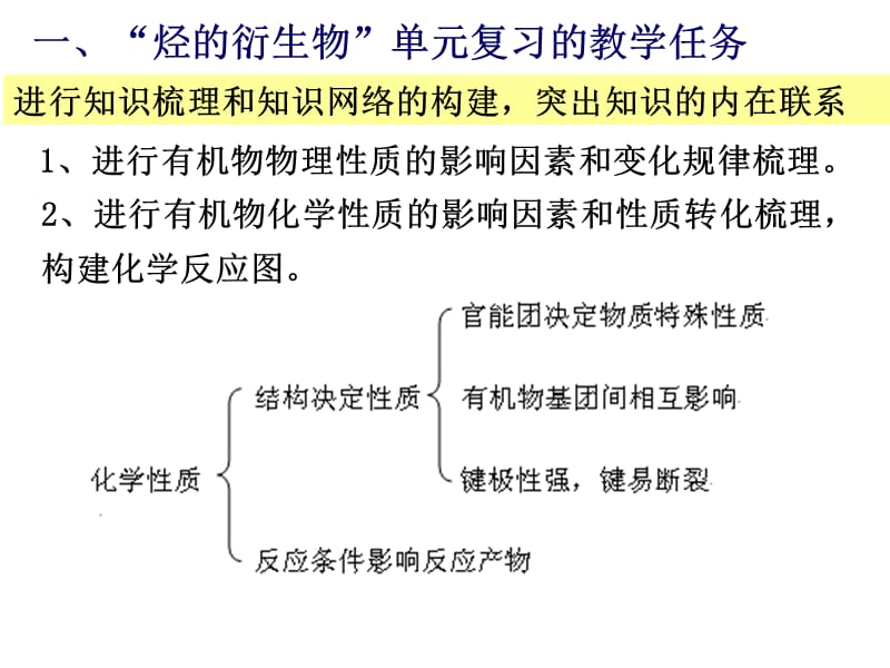 高考化学烃的衍生物单元复习教学任务和教学策略.ppt_第3页