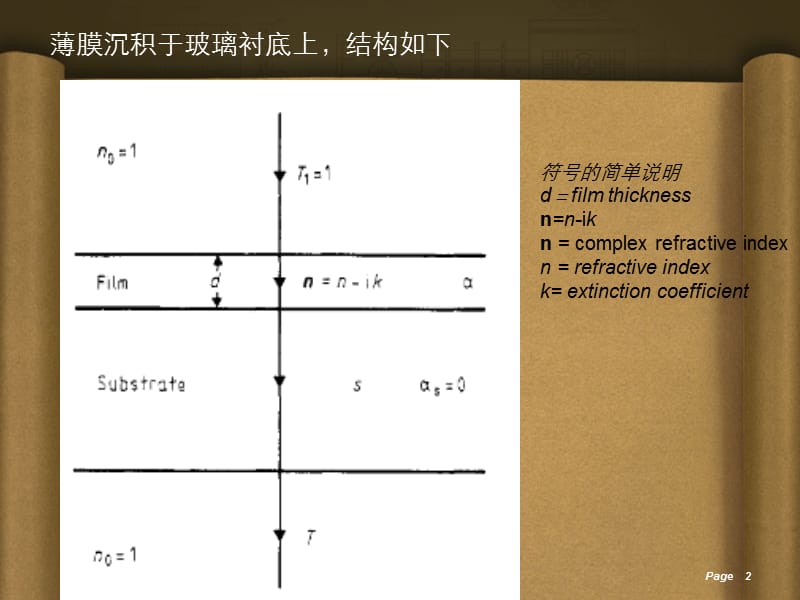 用透射谱分析薄膜的折射率厚度及光学带隙_Tauc法.ppt_第2页