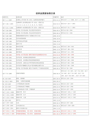 纺织品国家标准目录全面目录版.doc