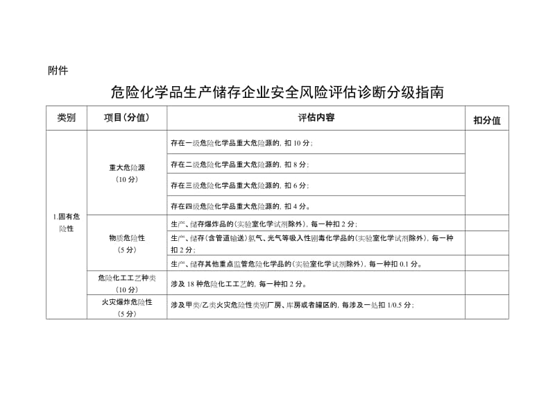 危险化学品生产储存企业安全风险评估诊断分级指南.doc_第1页