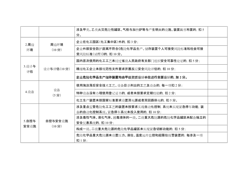 危险化学品生产储存企业安全风险评估诊断分级指南.doc_第2页