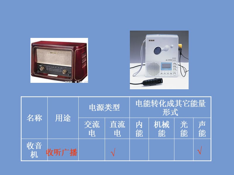 苏科版《131初识家用电器和电路》+flash课件.ppt_第3页