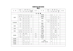 酚醛树脂的腐蚀数据.doc