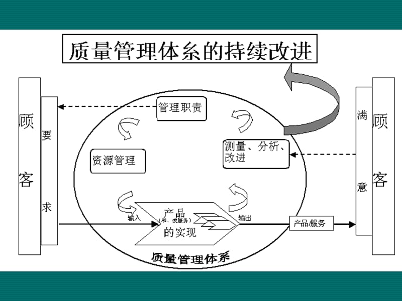 iso9001条款培训教材.ppt_第2页