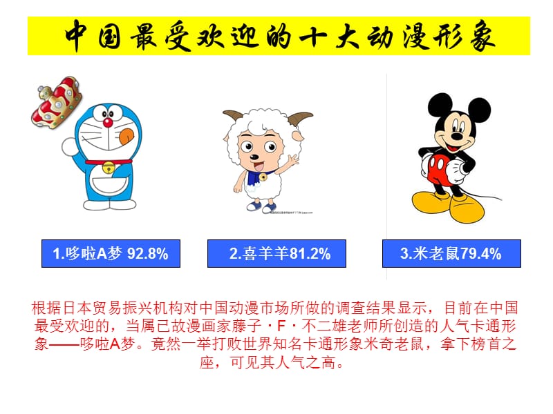 哆啦A梦伴我同行___项目推广方案.ppt_第3页