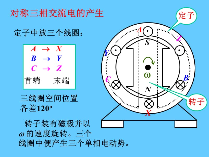 三相正弦交流电路.ppt_第2页