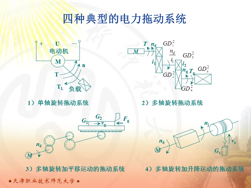 第2章-电力拖动系统动力学.ppt_第3页