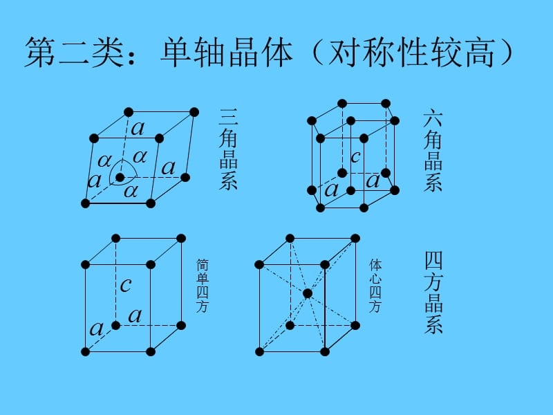 8甲型光学第八章光的偏振和晶体双折射.ppt_第3页