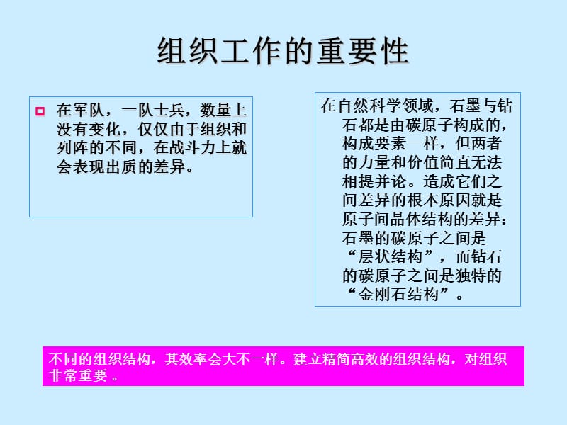 组织知识学习课件.ppt_第2页