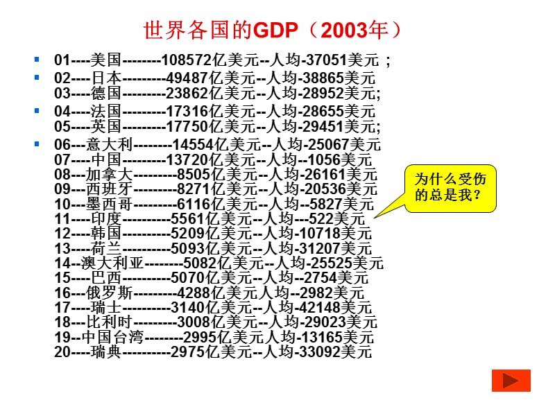 高鸿业宏观经济学课件武大.ppt_第1页