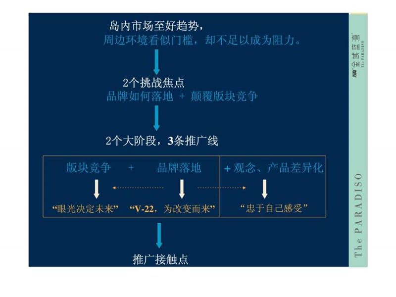 黑弧奥美_厦门万科金域蓝湾广告推广策略方案 (2).ppt_第3页