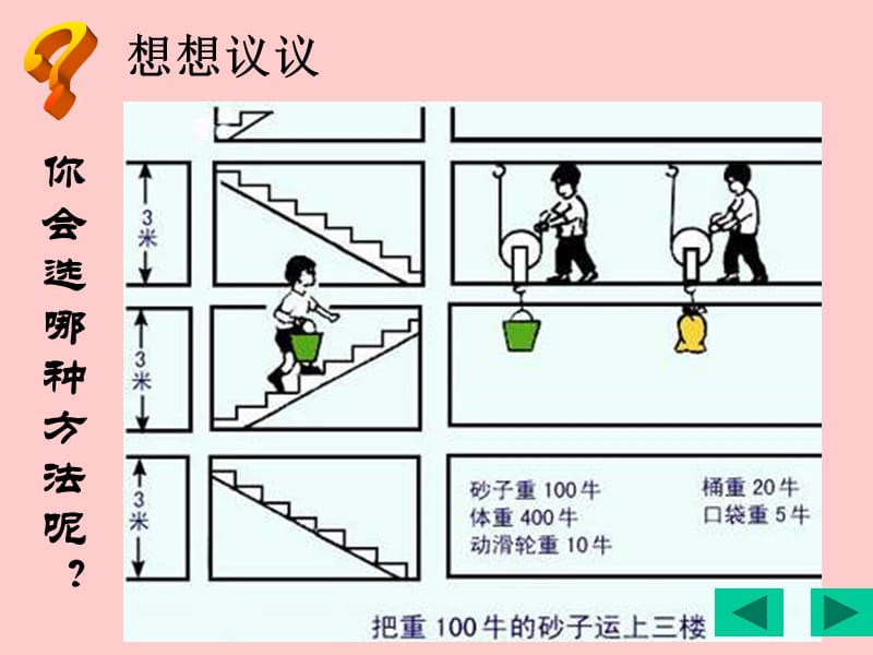 功和机械能——机械效率.ppt_第3页