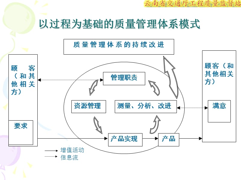 高速公路施工控制重点及要点.ppt_第3页