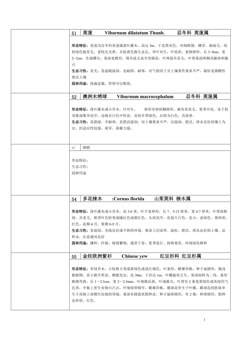 花卉学植物200种2.doc_第1页