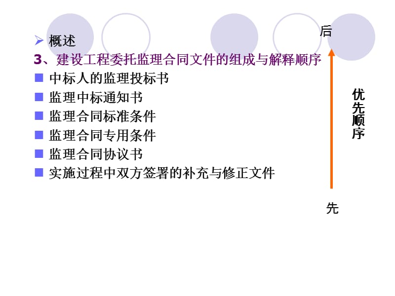 建设工程监理合同.ppt_第3页