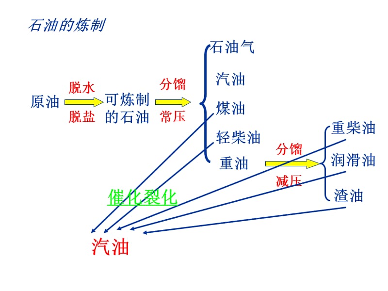 真空泵讲义.ppt_第3页