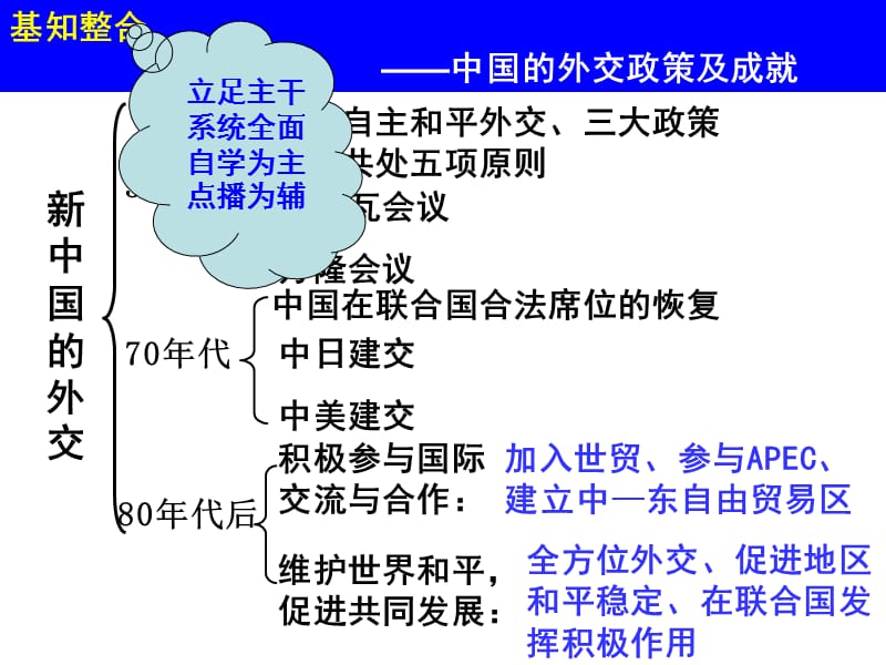 高考历史专题复习：《举例中国外交政策及成就》精品课件.ppt_第1页