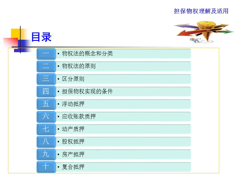 担保物权理解及适用(201204).ppt_第2页