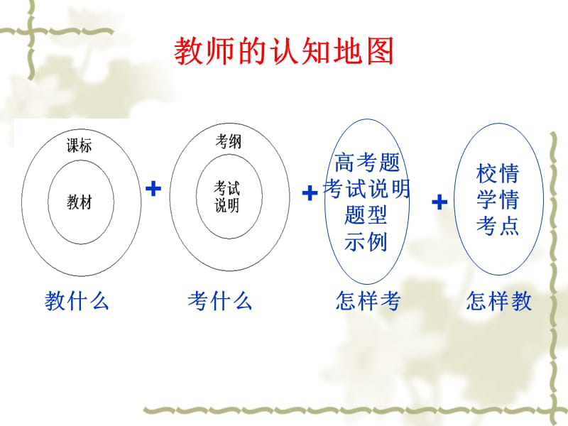 高考化学试题分析与复课建议.ppt_第2页