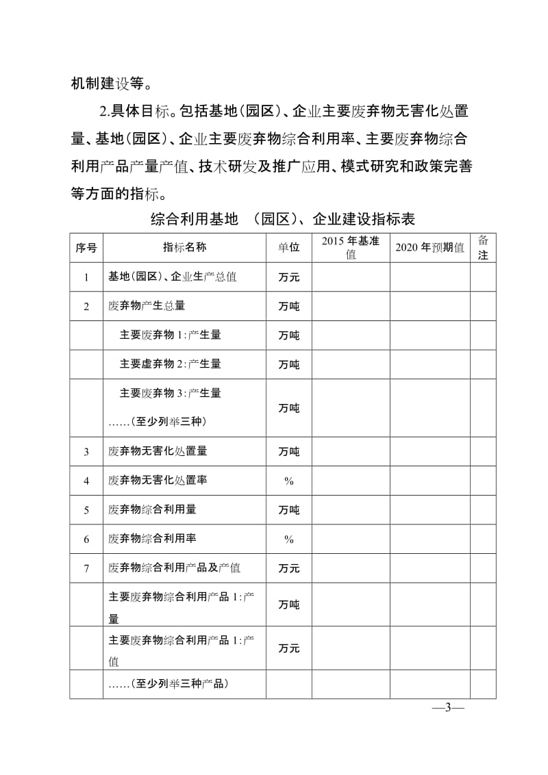 工业固废资源综合利用基地（园区）、企业建设实施方案编制大纲.doc_第3页