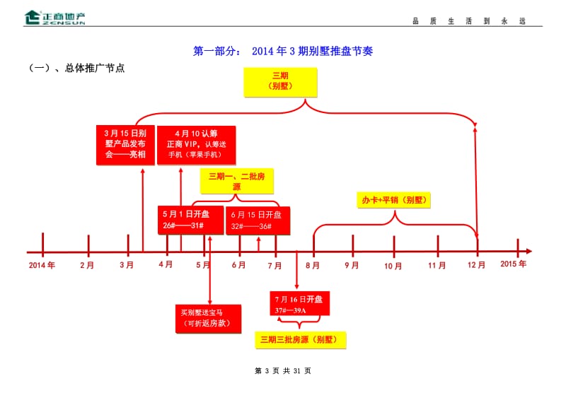2014正商红河谷3期别墅营销方案.doc_第3页