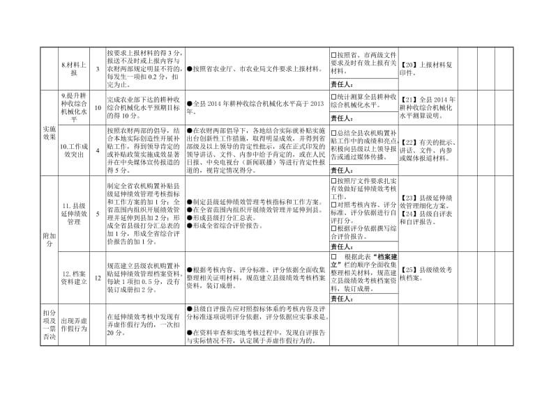 县级农机购置补贴绩效考核表.doc_第3页