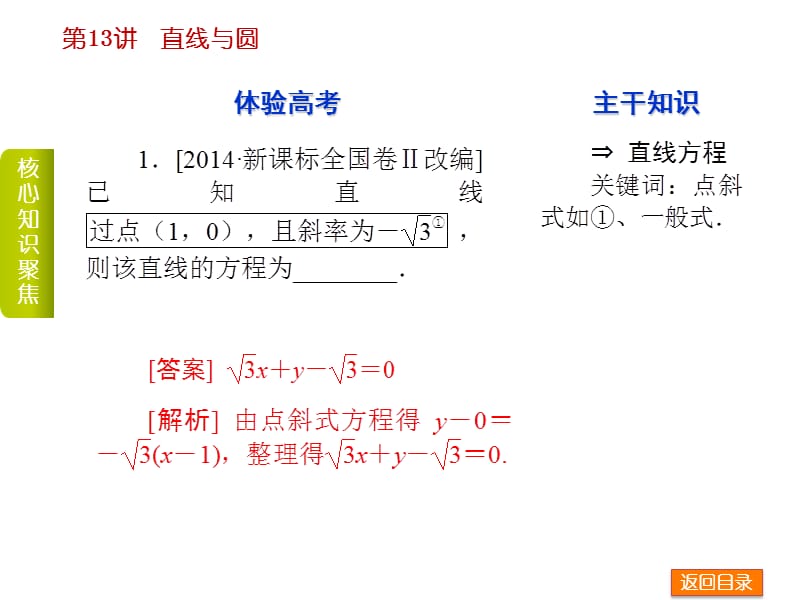 高考复习方案专题5-解析几何-2015年高三数学文科二轮复习-浙江省专用.ppt_第3页